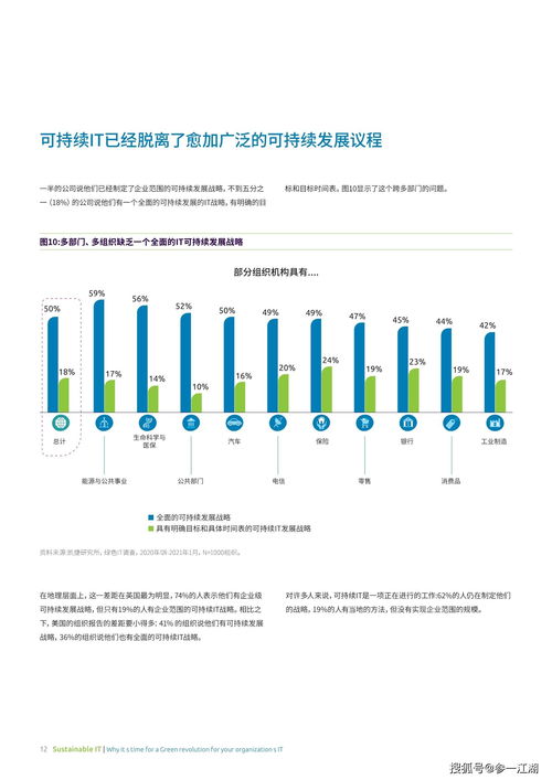可持續(xù)IT 為何綠色I(xiàn)T革命的時(shí)機(jī)已到